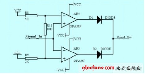 Threshold comparator