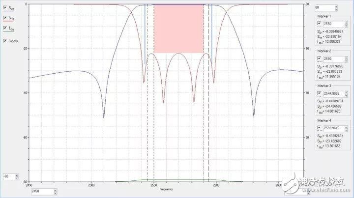 Introduction to the design process of multimode dielectric waveguide filters