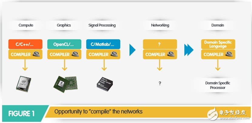 Tencent Ali teamed up with Beacon SDN chip company