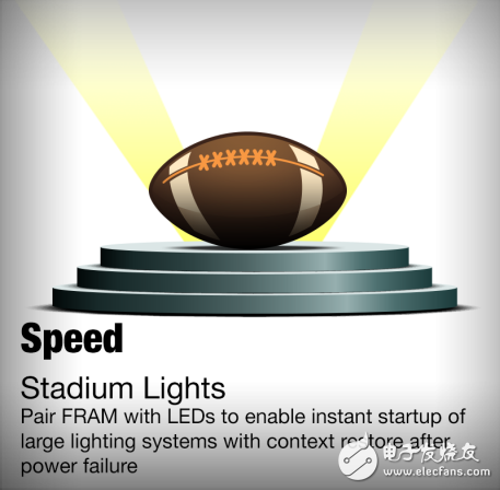 How FRAM and LED Lighting Make Stadium Lighting Enter a New Era