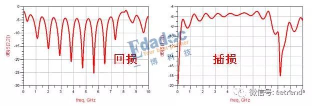 Frequency Domain Reflection