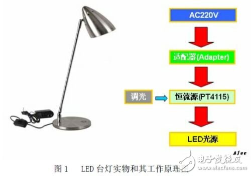 Practical LED table lamp design