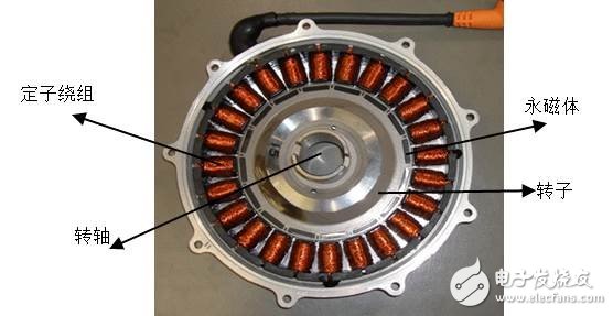 Analysis of Electric Control Technology of Electric Vehicle Motor