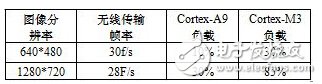 Design and Implementation of Visual Remote Remote Mobile Manipulator