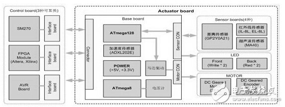 Design and Implementation of Visual Remote Remote Mobile Manipulator