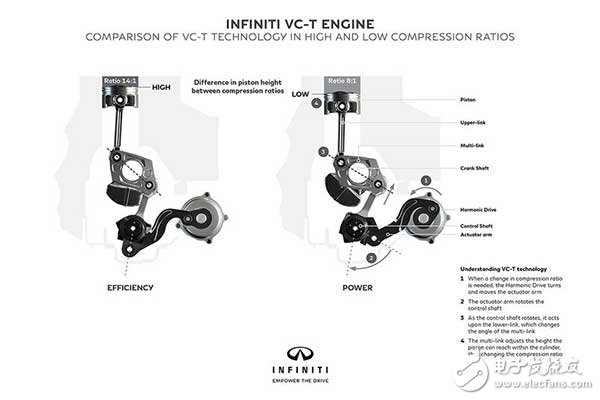 Infiniti QX50 exclusive black technology _iPhone actually helped a lot?