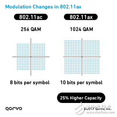 Modulation-changes-80211ax_2