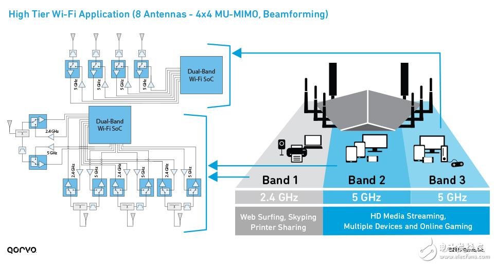 High-tier-wifi-application-2