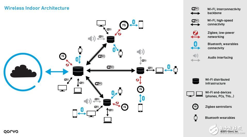 Wireless-indoor-architecture-3