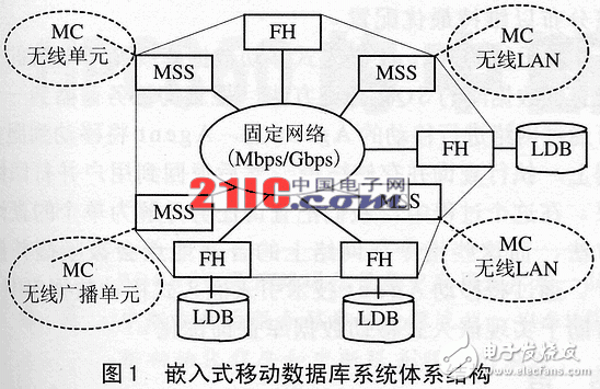 Detailed Explanation of Mobile Agent Embedded Mobile Database and Implementation of Query Optimization