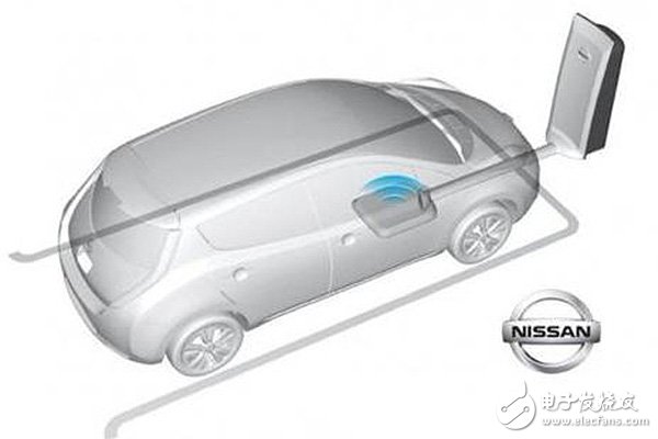 Wireless power company and Nissan cooperation electric vehicle wireless charging technology