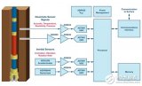 Reference Design of High Temperature Data Acquisition at 175 Â° C Room Temperature