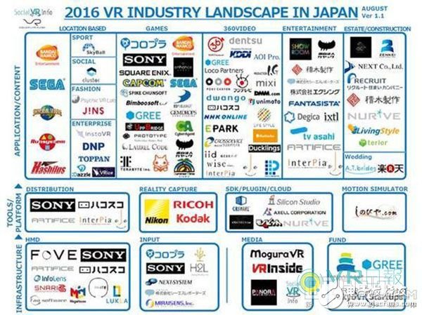 Contains major game makers in Japan! The Japanese VR industry map has been released