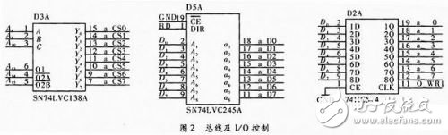 Design and Implementation of Embedded Real-Time Control Module Based on C51