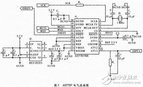 Design and Implementation of Embedded Real-Time Control Module Based on C51