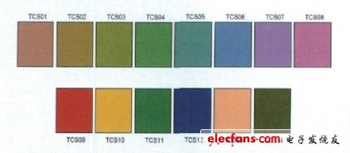 Basic article of LED Encyclopedia: Analysis of color rendering index CRI parameters