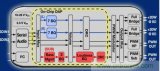 Methods and techniques for testing the four major performances of digital integrated circuits