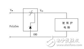 Overcurrent, overvoltage protection device working circuit