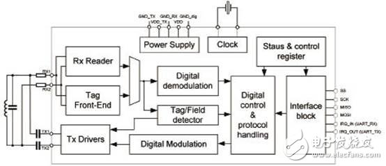 MLX90132 transceiver, mainly used in automotive NFC-RFID wireless access control