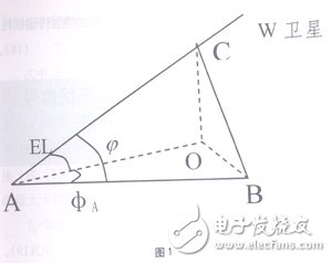 Analysis of Calculation of Interference of Uplink Signal of Satellite Earth Station to Microwave Station