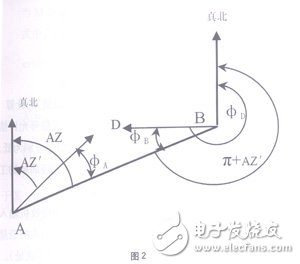 Analysis of Calculation of Interference of Uplink Signal of Satellite Earth Station to Microwave Station