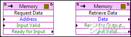 Using DRAM in NI FlexRIO