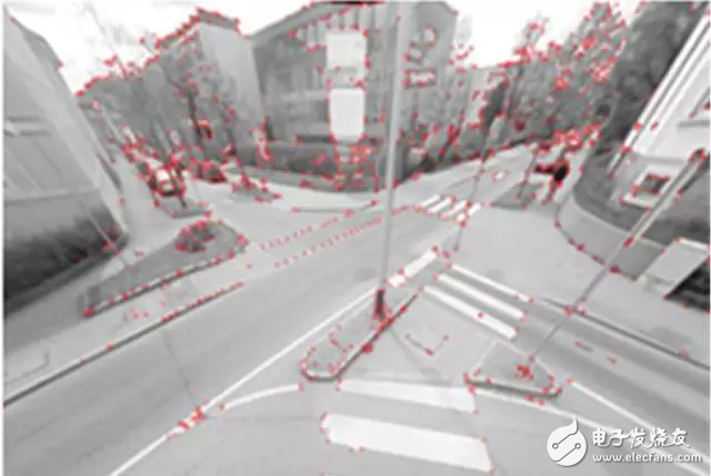 Dense Optical Flow Design