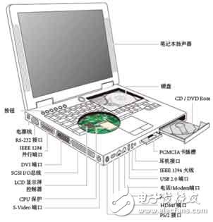 Parts that need protection in a laptop