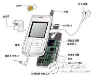 Components in the phone that need protection