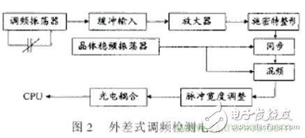 Analysis of laser focus position detection and control technology in laser cutting