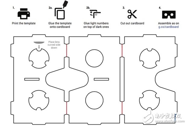 Cardboard generation design template (partial)