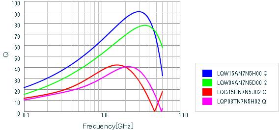 Inductance matching analysis based on high frequency circuit