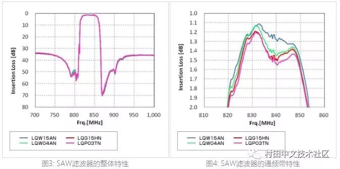 Inductance matching analysis based on high frequency circuit