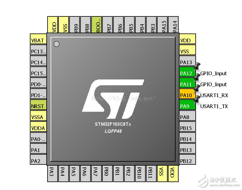 About stm32CubeMX stm32f103 programming