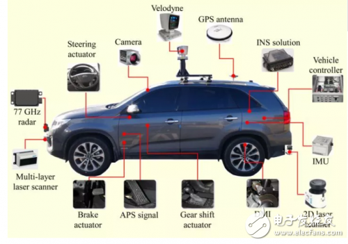 From these two points, it is not so reliable to drive automatically.