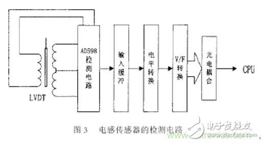 Analysis of laser focus position detection and control technology in laser cutting