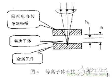 Analysis of laser focus position detection and control technology in laser cutting
