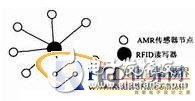 RFID parking lot expandable AMR parking space detection system design