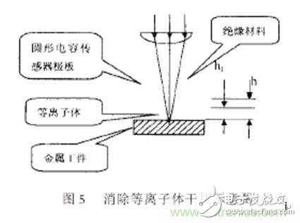 Analysis of laser focus position detection and control technology in laser cutting