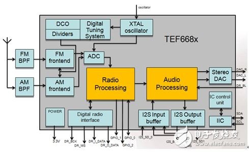 Dalianda Holdings announced that its products are launched with MTK3360/AC8317 as the core hardware platform.