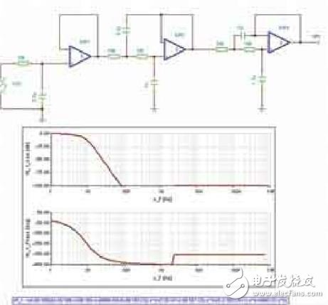 Figure 3: Low-pass filtering schematic