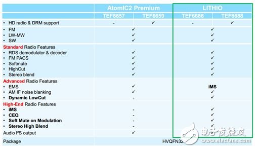 Dalianda Holdings announced that its products are launched with MTK3360/AC8317 as the core hardware platform.