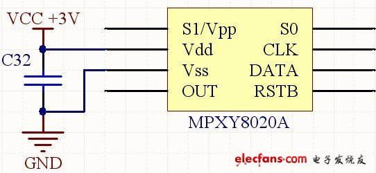 Figure 2 MPXY8020A sensor interface diagram