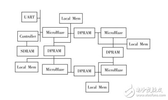 Multi-core algorithm processing system based on Shared Memory and its implementation