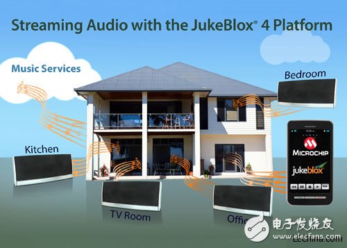 The American Chipchip Technology Company launched the fourth-generation JukeBlox platform to help create low-cost and high-quality audio products