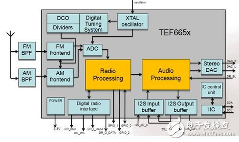 Dalianda Holdings announced that its products are launched with MTK3360/AC8317 as the core hardware platform.