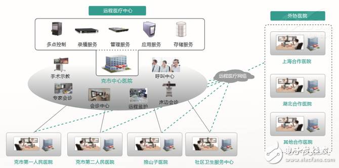 Huawei launches the latest telemedicine solution: making face-to-face consultation easier