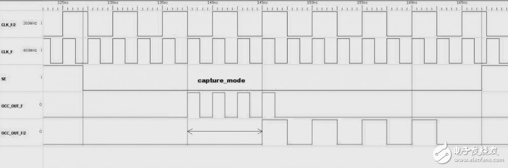 How to improve the efficiency of full speed test by modifying the clock filter?