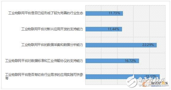 2017 industrial IoT status analysis, how should enterprises layout