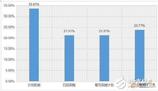 2017 industrial IoT status analysis, how should enterprises layout